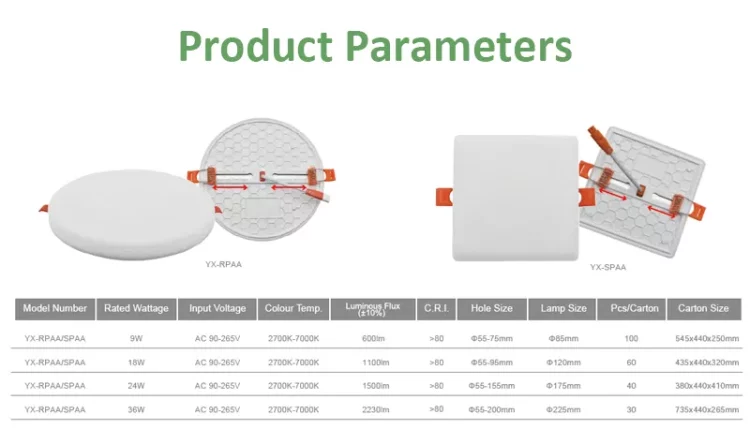 36 Borderless Panel Light