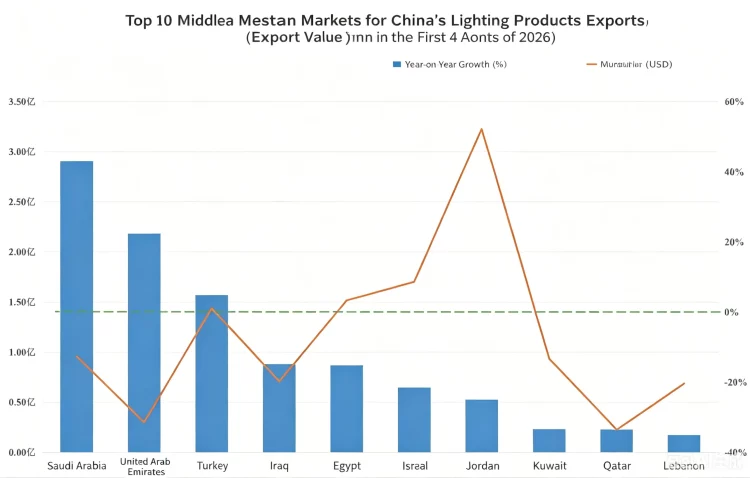 2026 China lighting export report2026 China lighting export report