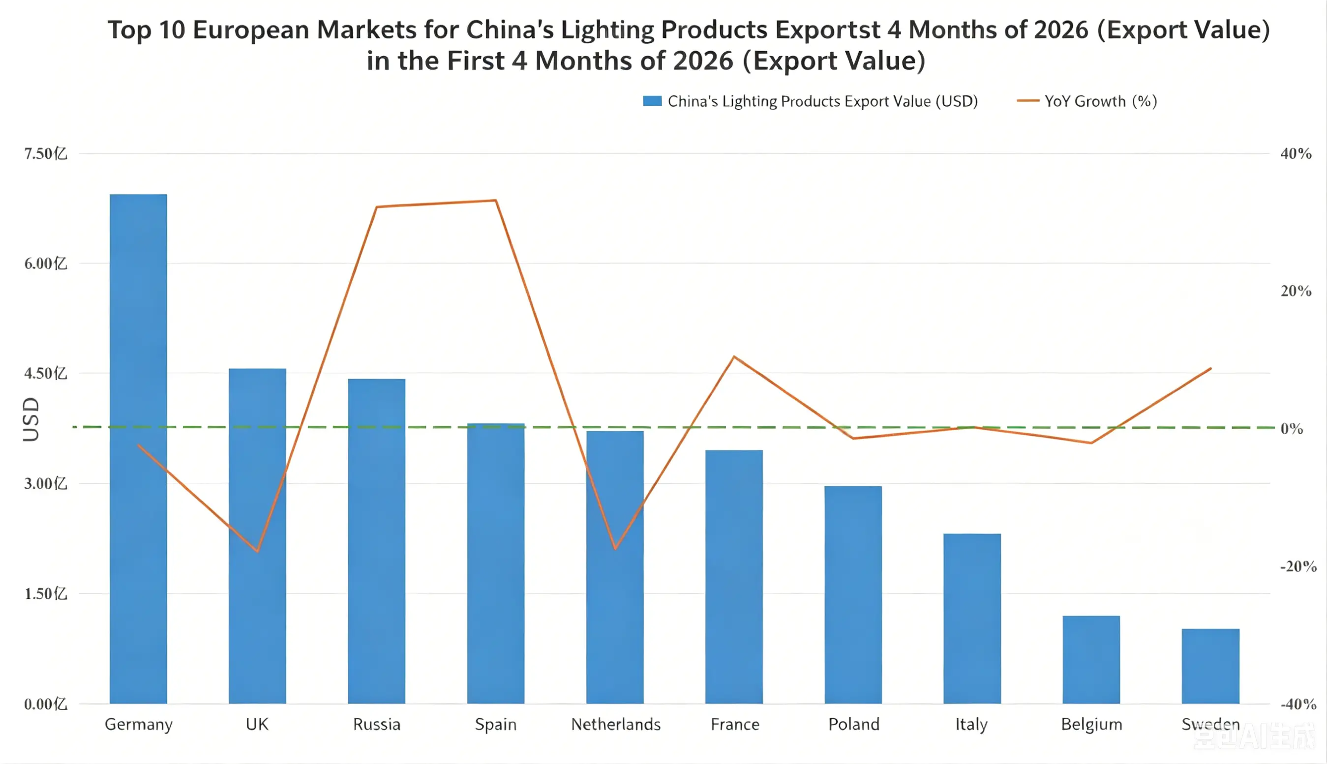 China Lighting Exports Decline in 2026 as LED Market Faces Global Pressure