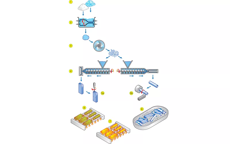 Keramik-Spritzgussverfahren