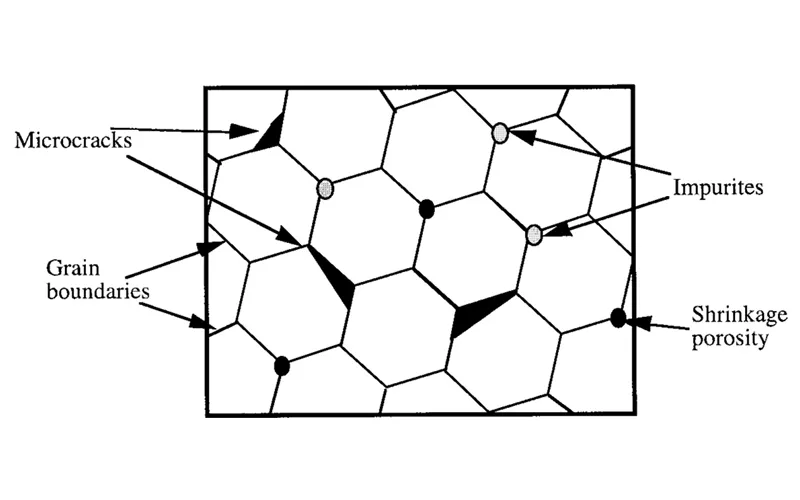Microstructure of Ceramics