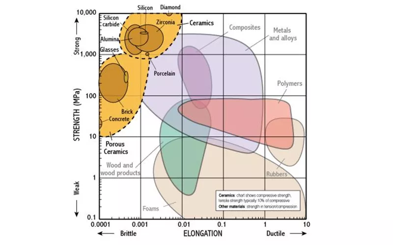 Physical Properties of Ceramics