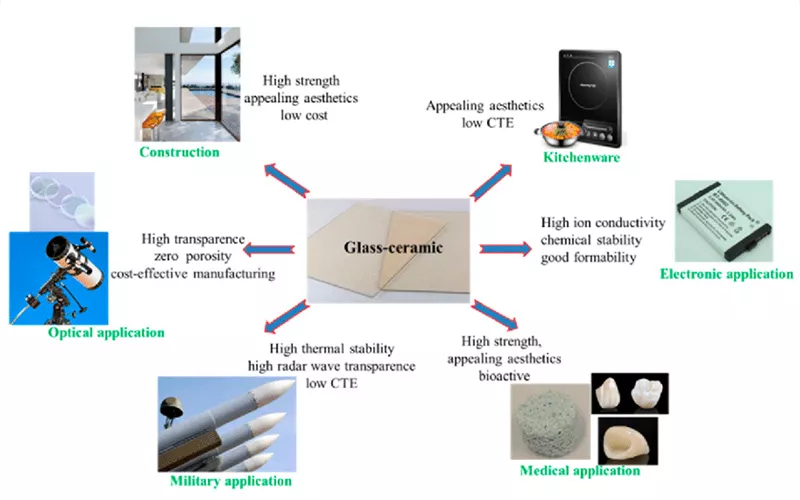 Advantages of Ceramics