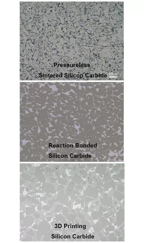 ggsceramic_20250402033736 Pressureless sintered silicon carbide - reaction sintered silicon carbide - 3D printed silicon carbide powder micrograph