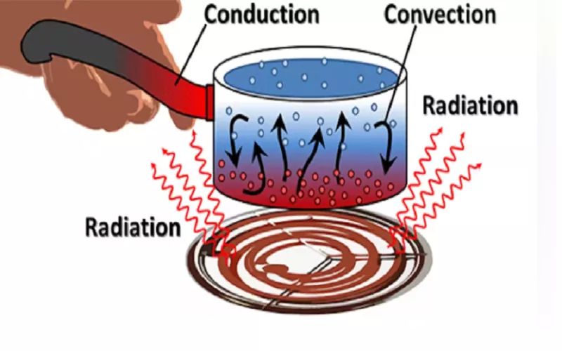 Zaktualizowano: Ceramiczne elementy grzejne – wszystko, co musisz wiedzieć