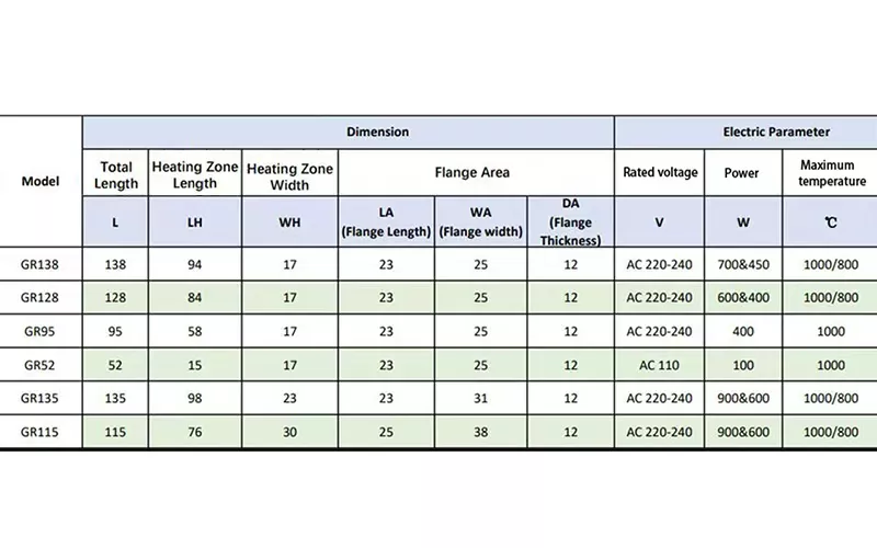 300W silicon nitride dot parameters and specifications
