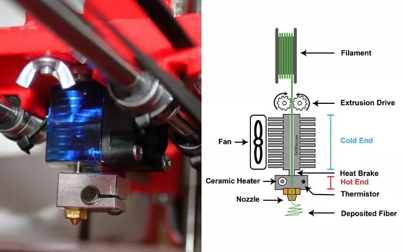 Application of ceramic heaters in 3D printers