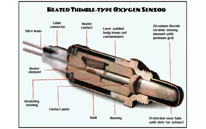 Automobile Heating Core Application