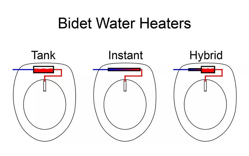 Gorgeous ceramic heating tube for bidet water heater