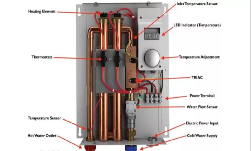 Tankless Water Heaters and Their Heating Elements: All You Need to Know