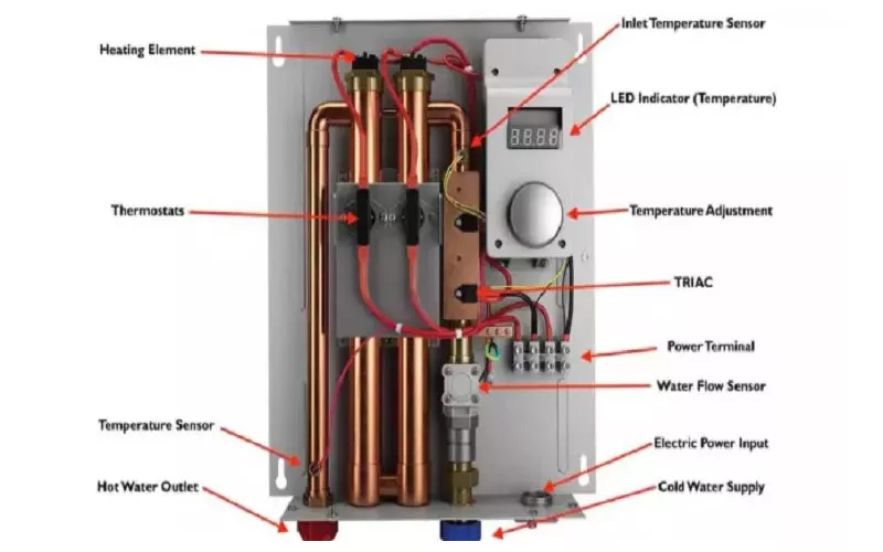 Tankless Water Heaters and Their Heating Elements: All You Need to Know