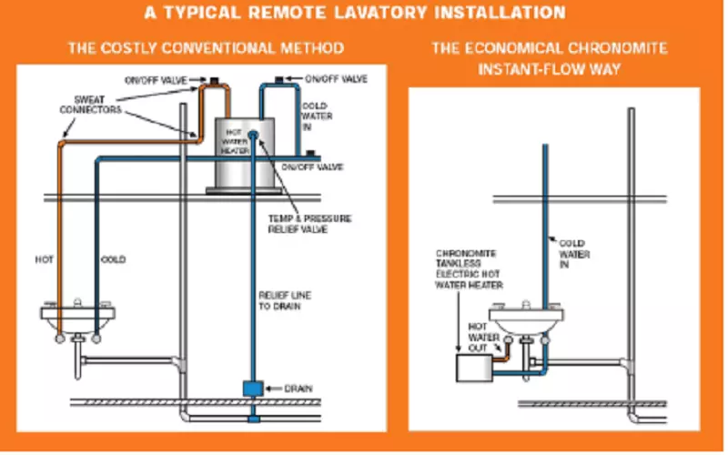 Diagram 3: How an Electric Water Heater Works 