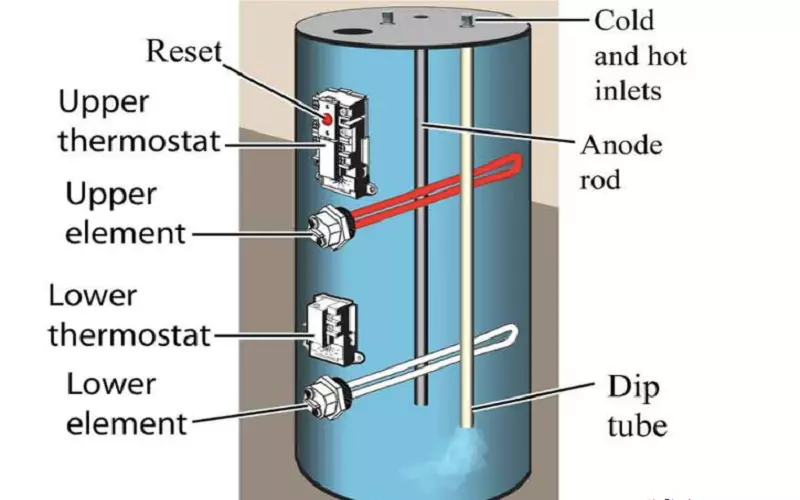 Diagram 5: Replacing a heating Element