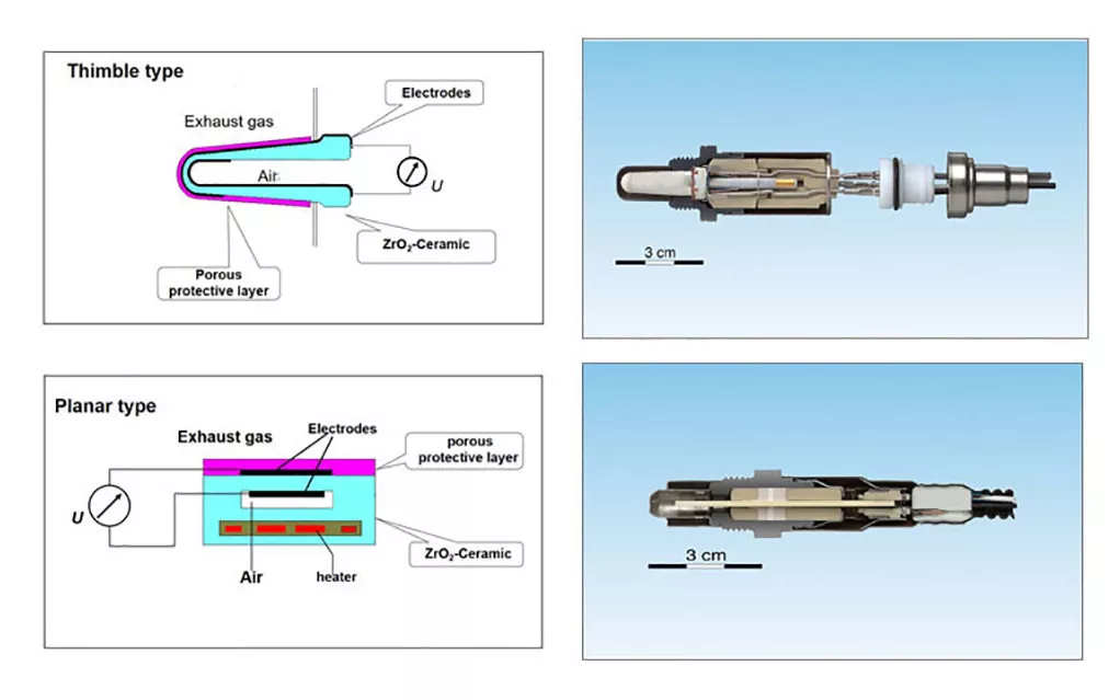 Characteristics of planar ceramic heating rods in chip oxygen sensors