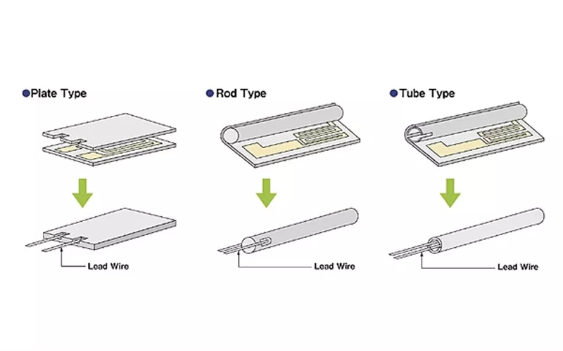 Manufacturing process of ceramic heating elements, showing each production step.