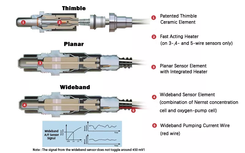 Fast-response silicon nitride ceramic heating element for automotive O2 sensors