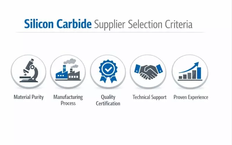 Five essential factors when choosing SiC suppliers