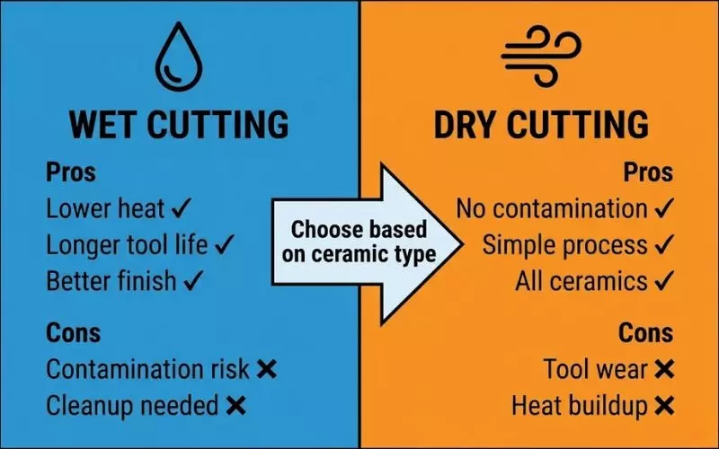 Wet vs dry cutting comparison