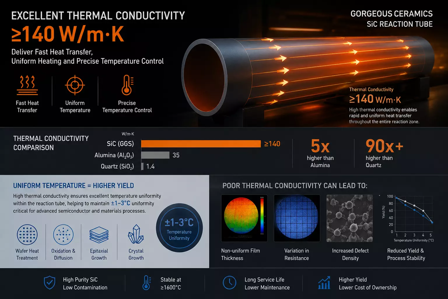 Performance Advantages of Silicon Carbide Reaction Tubes
