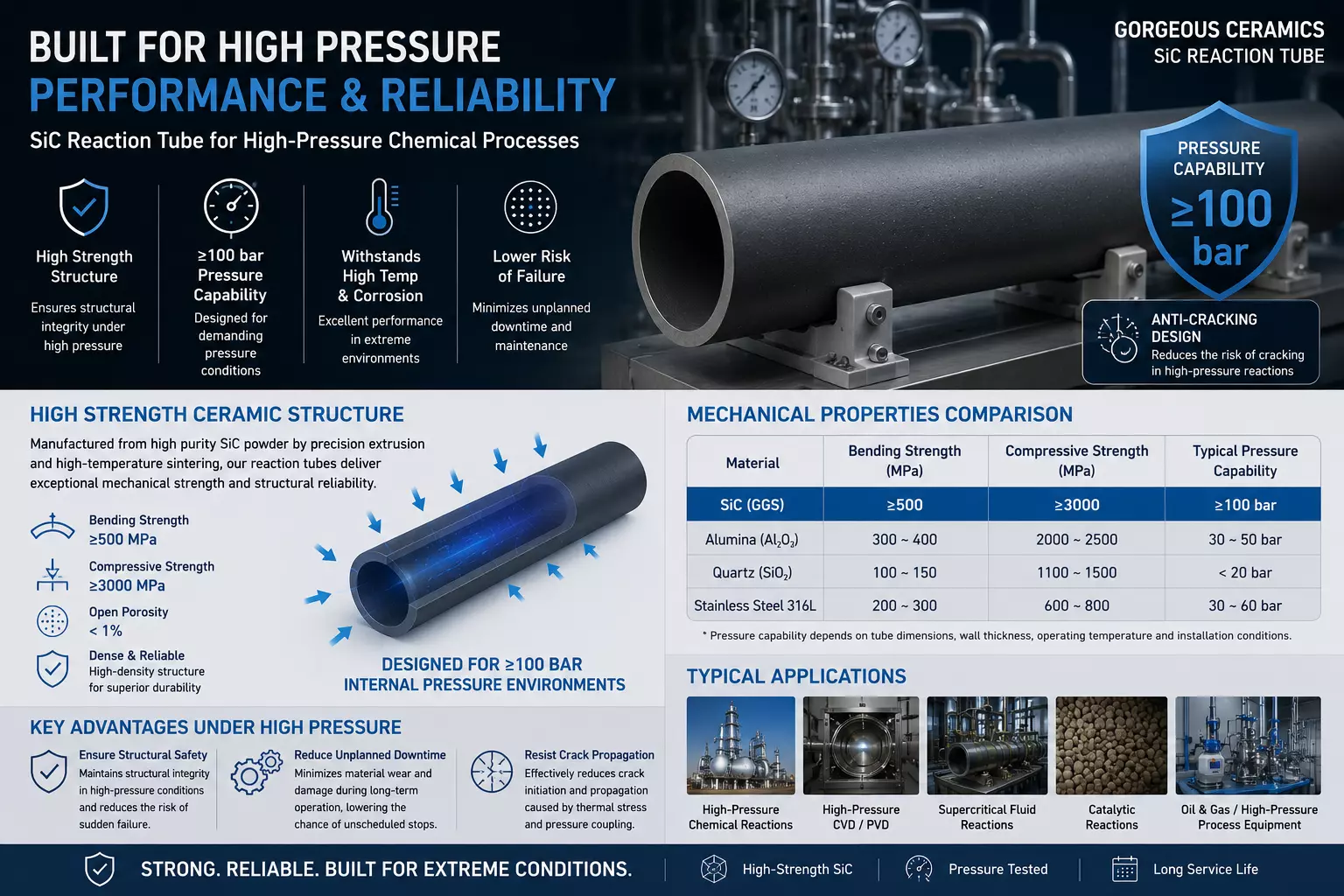 With a pressure resistance exceeding 100 bar, the silicon carbide reaction tube is capable of meeting the demands of various high-pressure reaction environments.