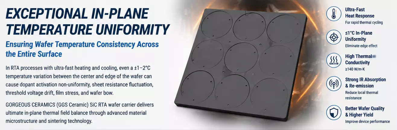 Advantages of Silicon Carbide RTA Carriers-Ensure uniform temperature control within the wafer surface