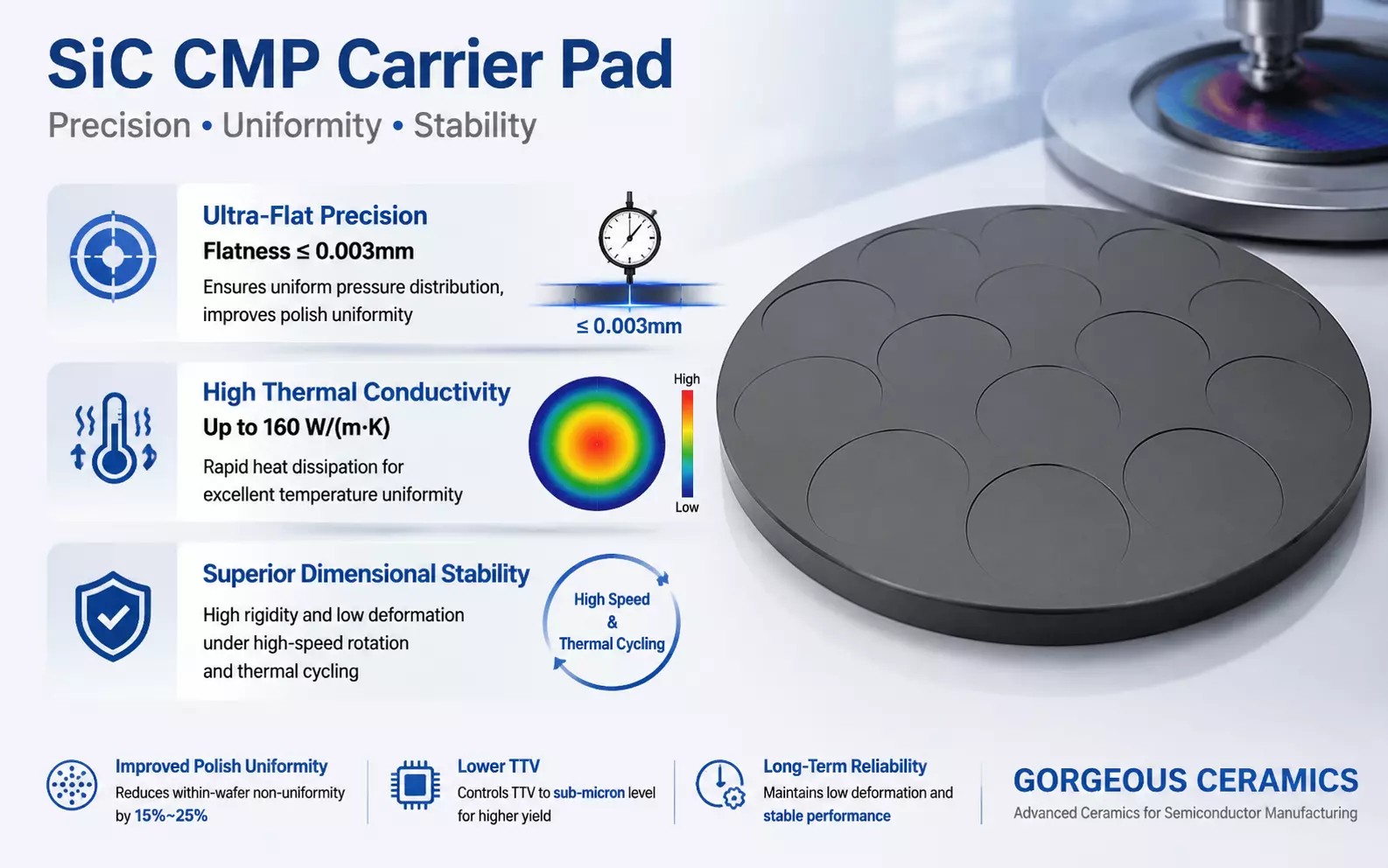 Advantages of silicon carbide CMP carrier disks-CMP carrier flatness ≤ 0.003mm