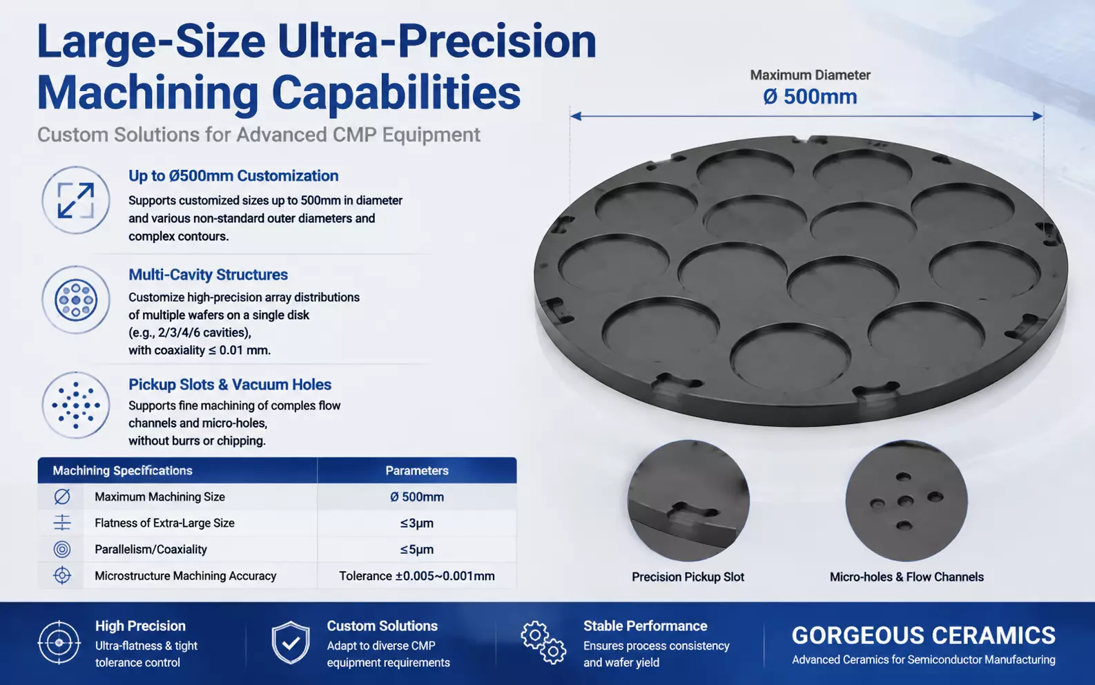 Advantages of silicon carbide CMP carrier disks-Large-size ultra-precision machining capabilities