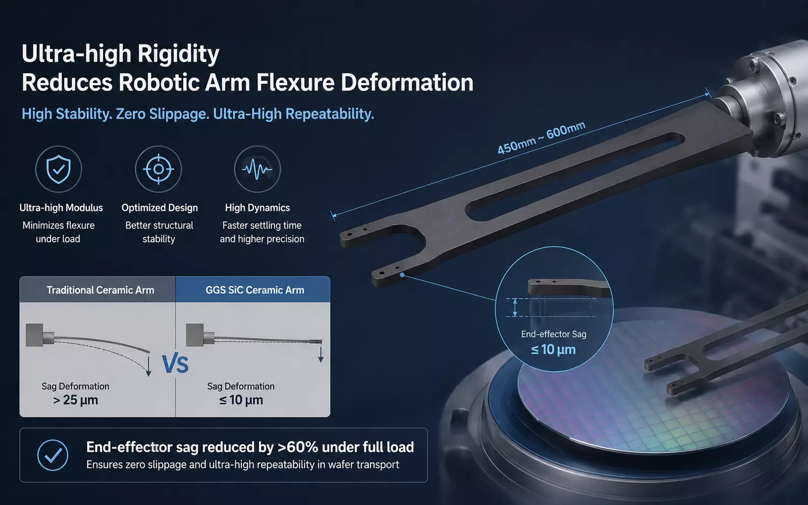 Advantages of ceramic arms-Ultra-high rigidity, reducing robotic arm deflection and deformation