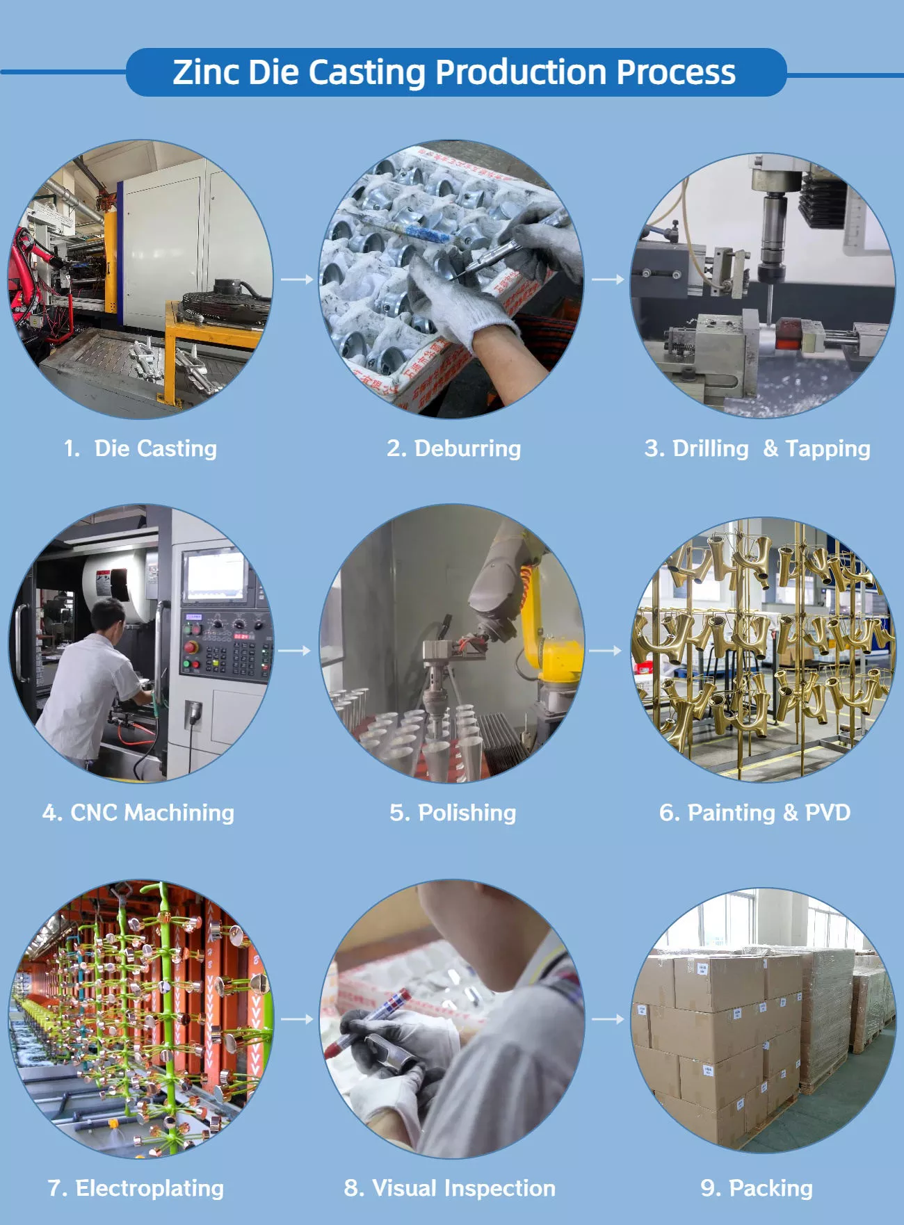 The Ultimate Guide to Sourcing High-Quality Zinc Alloy Die Casting Parts Manufacturers