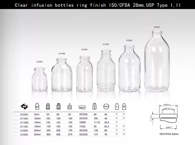 clear infusion bottles ring finish ISO/CFDA 28mm,USP Type I,II