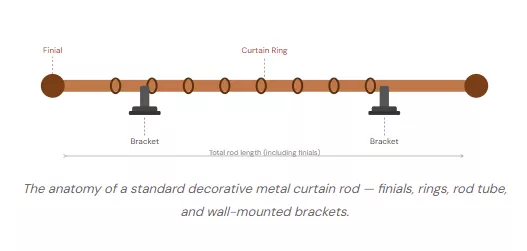 curtain rod set components