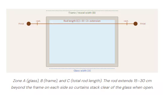 curtain rod length formula