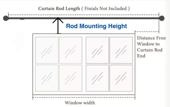 Curtain Rod Mounting Height